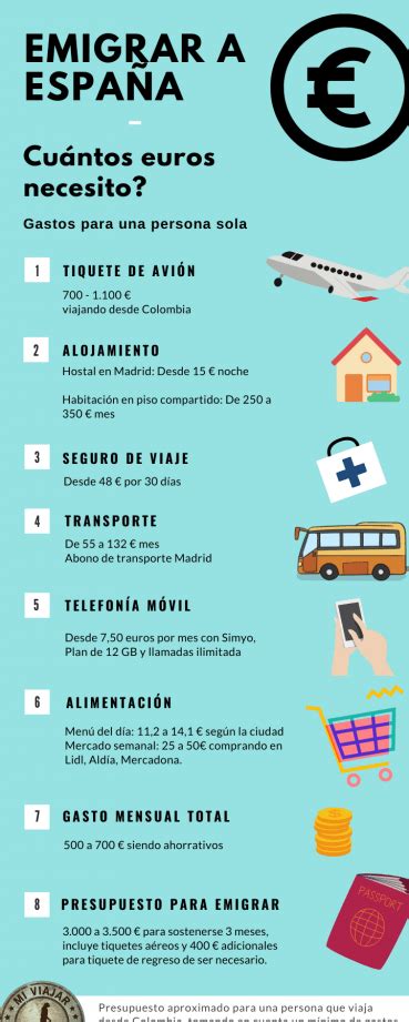 trabajos para personas sin papeles en madrid|25 empleos de Trabajo sin papeles en Madrid, Madrid provincia